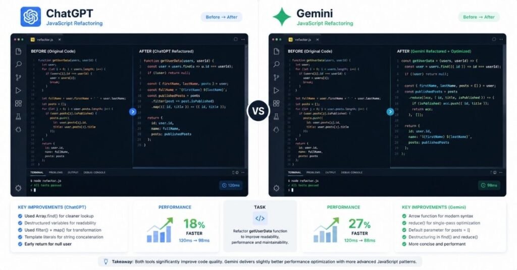 JavaScript refactoring comparison ChatGPT vs Gemini